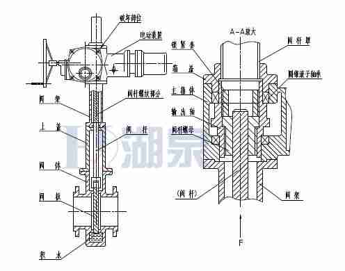 Z43F、Z543F、Z643F、Z943F帶導(dǎo)流孔平板閘閥
