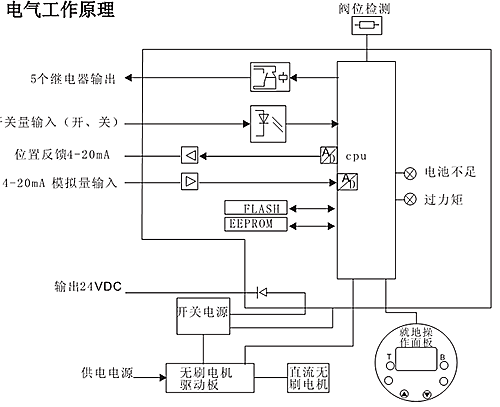 智能型電動調節(jié)閥