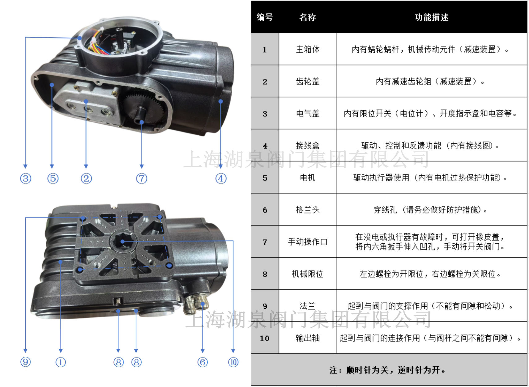電動球閥廠家